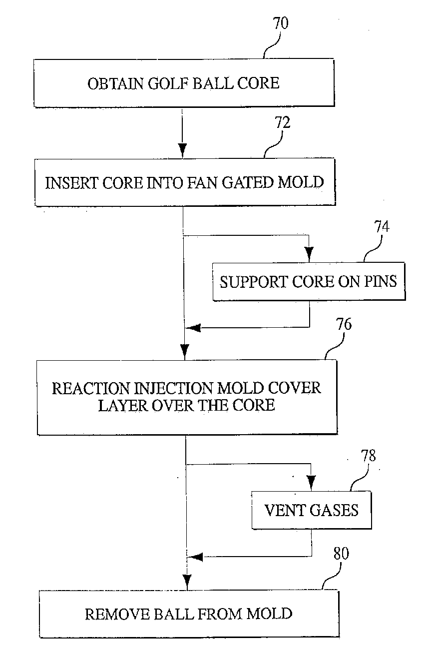 Apparatus and method for making a golf ball