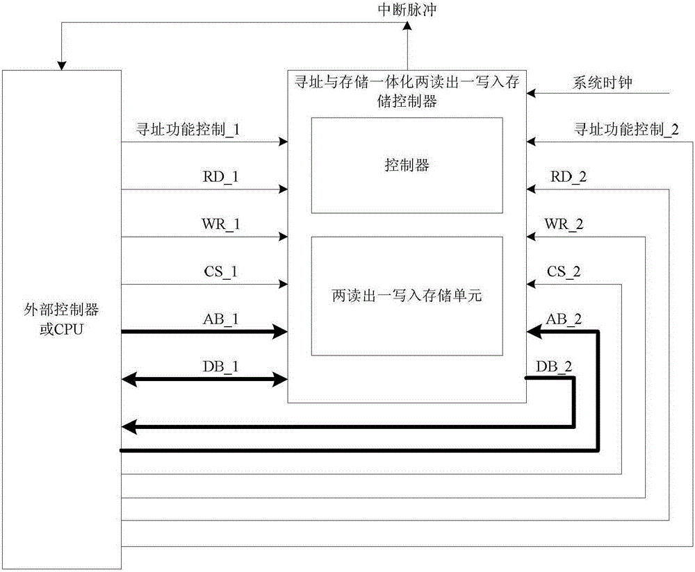 Addressing and storage integrated two read one write memory controller