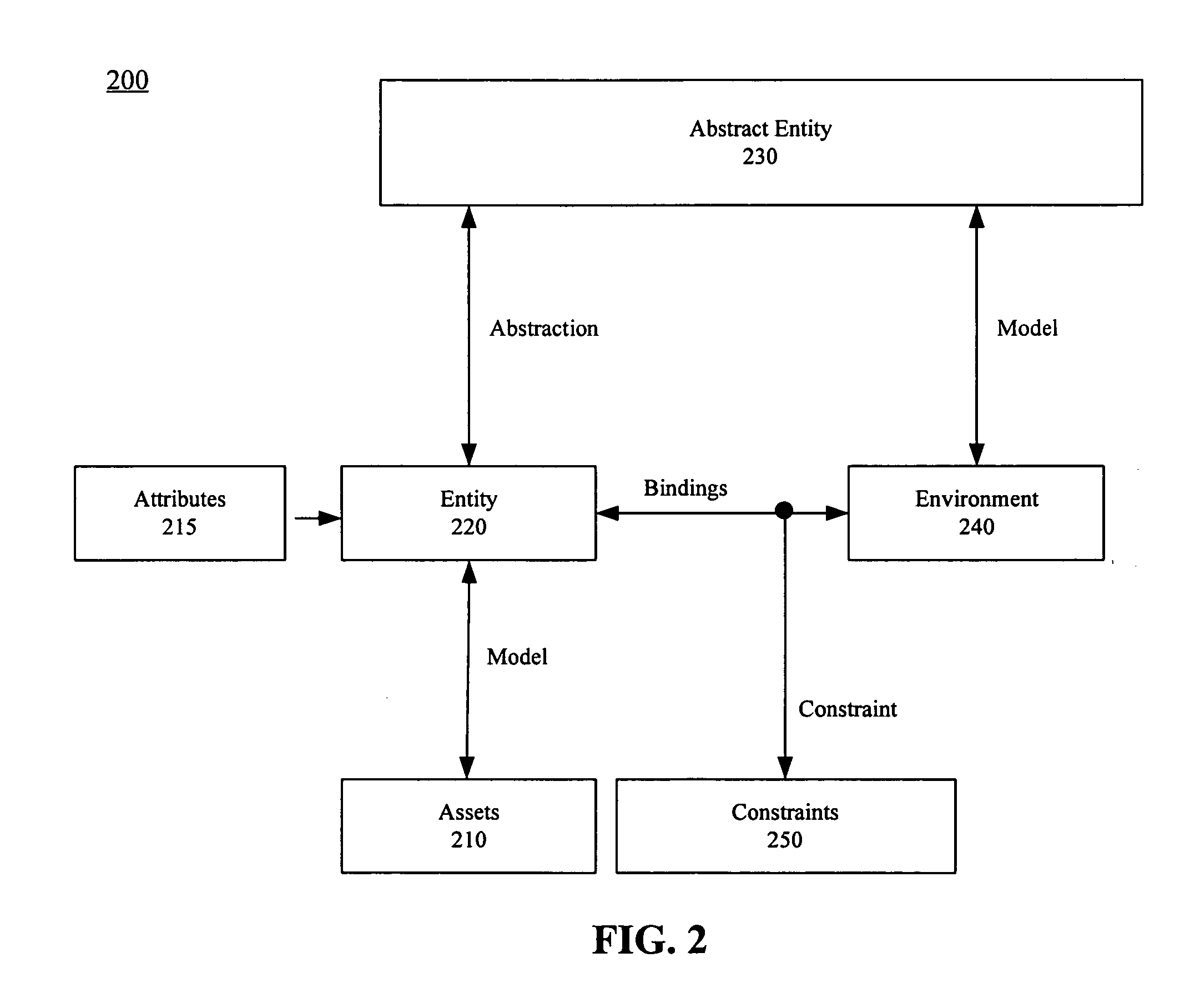 Method, system, and apparatus for establishing a software configurable computing environment