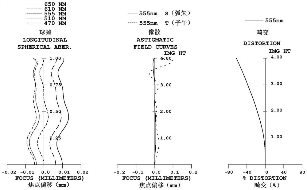 Optical system, image capturing module and electronic device