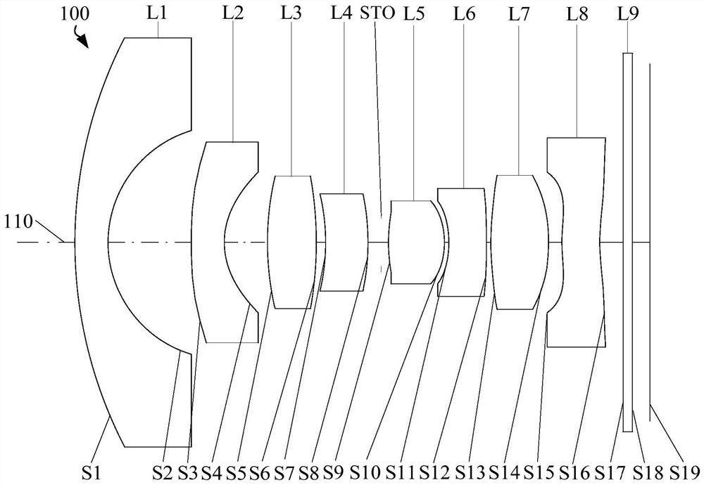 Optical system, image capturing module and electronic device