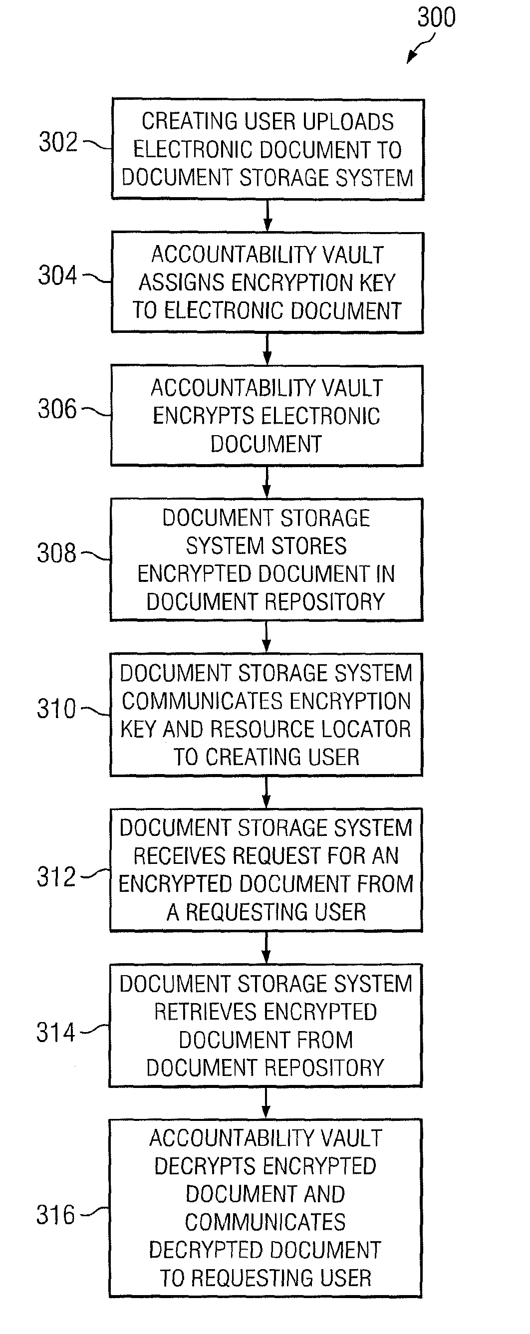 Method and apparatus for sharing documents