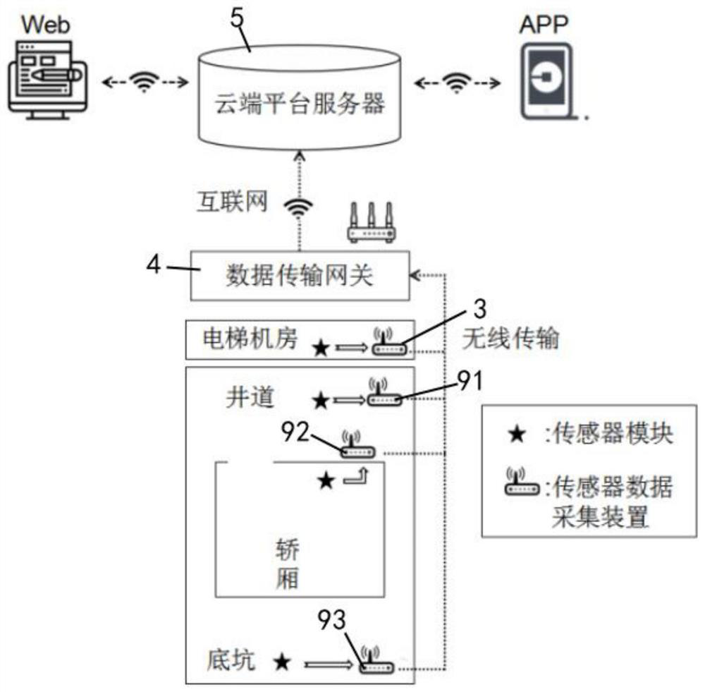 Elevator traction machine failure judgment method and system based on current monitoring technology