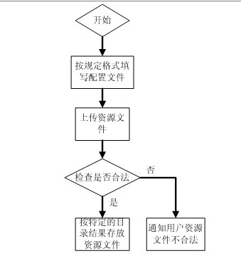 Distributed service integrated system for service-oriented architecture and application method thereof