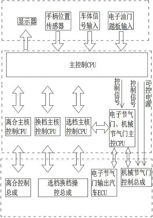 A car amt automatic shift electronic control system