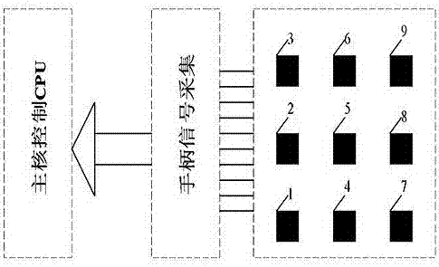 A car amt automatic shift electronic control system