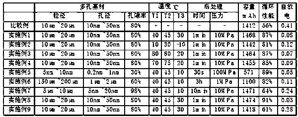 A kind of preparation method of sulfur-containing electrode material