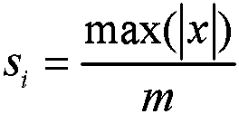 Low-bit quantization method of depth separable convolution structure