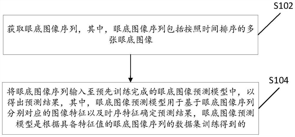 Time-series image-based prediction method and device