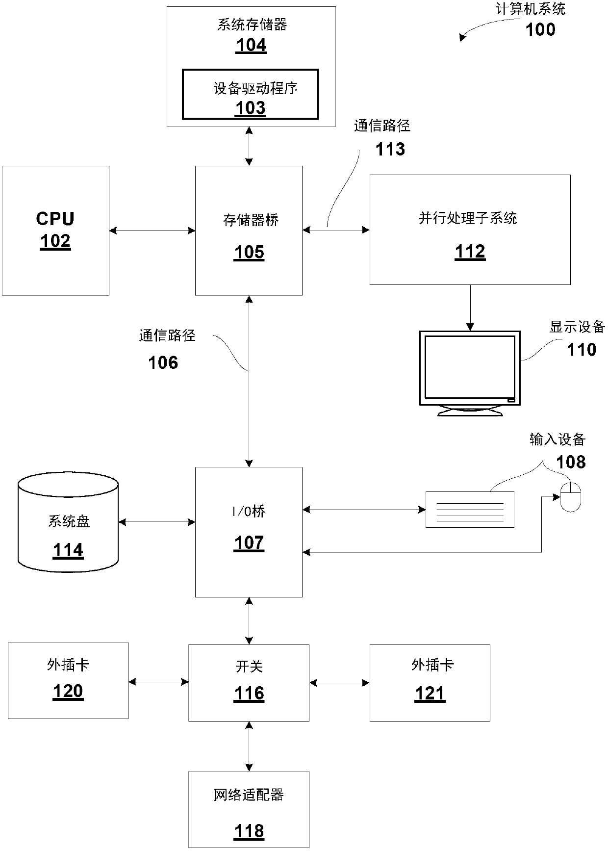 System and method for performing shaped memory access operations