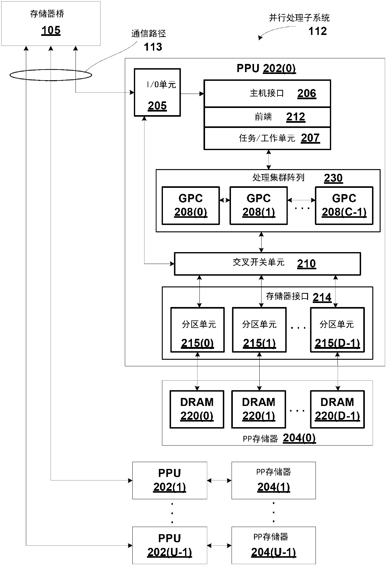 System and method for performing shaped memory access operations