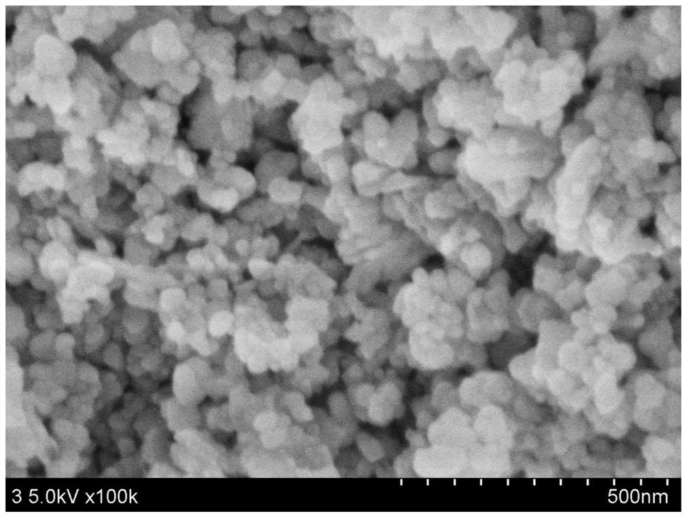 A method for preparing superfine cuprous oxide with high yield