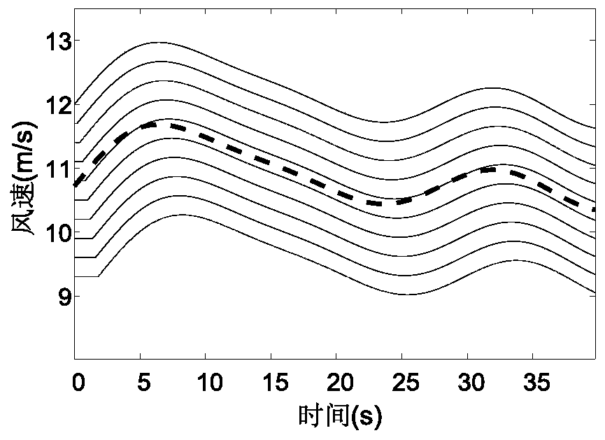 Wind power plant equivalent modeling method based on single-machine equivalence and selection modal analysis