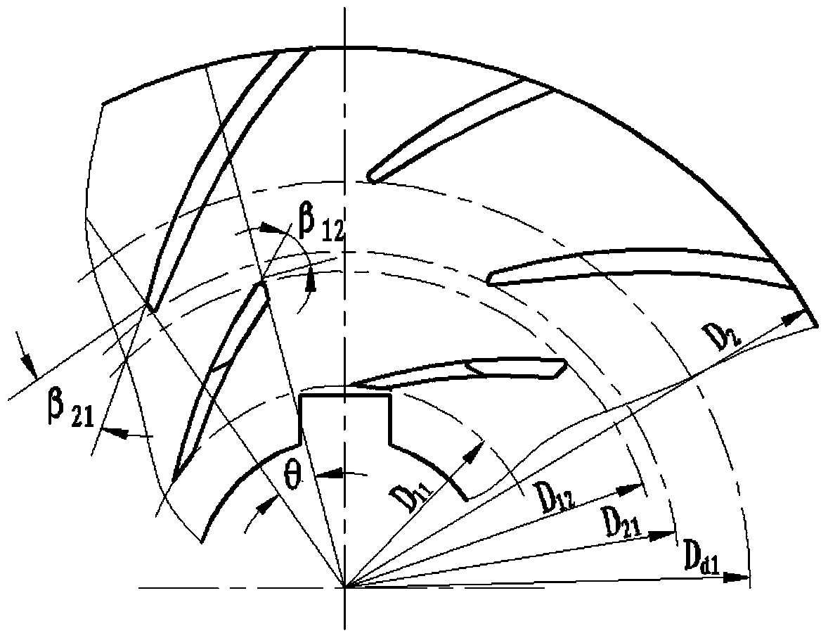 Multi-stage blade centrifugal wheel
