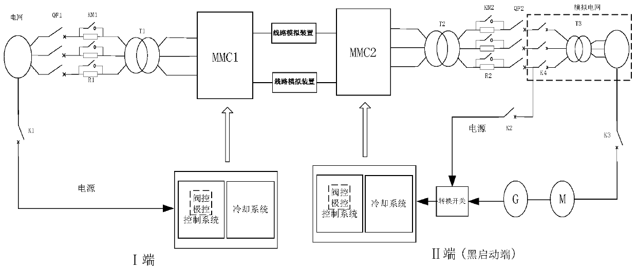 mmc-hvdc black start simulation test system and test method