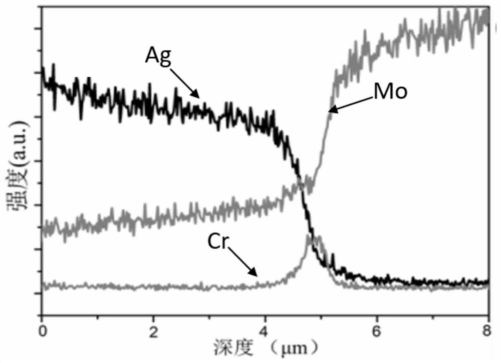 A molybdenum-silver layered composite material, its preparation method and application