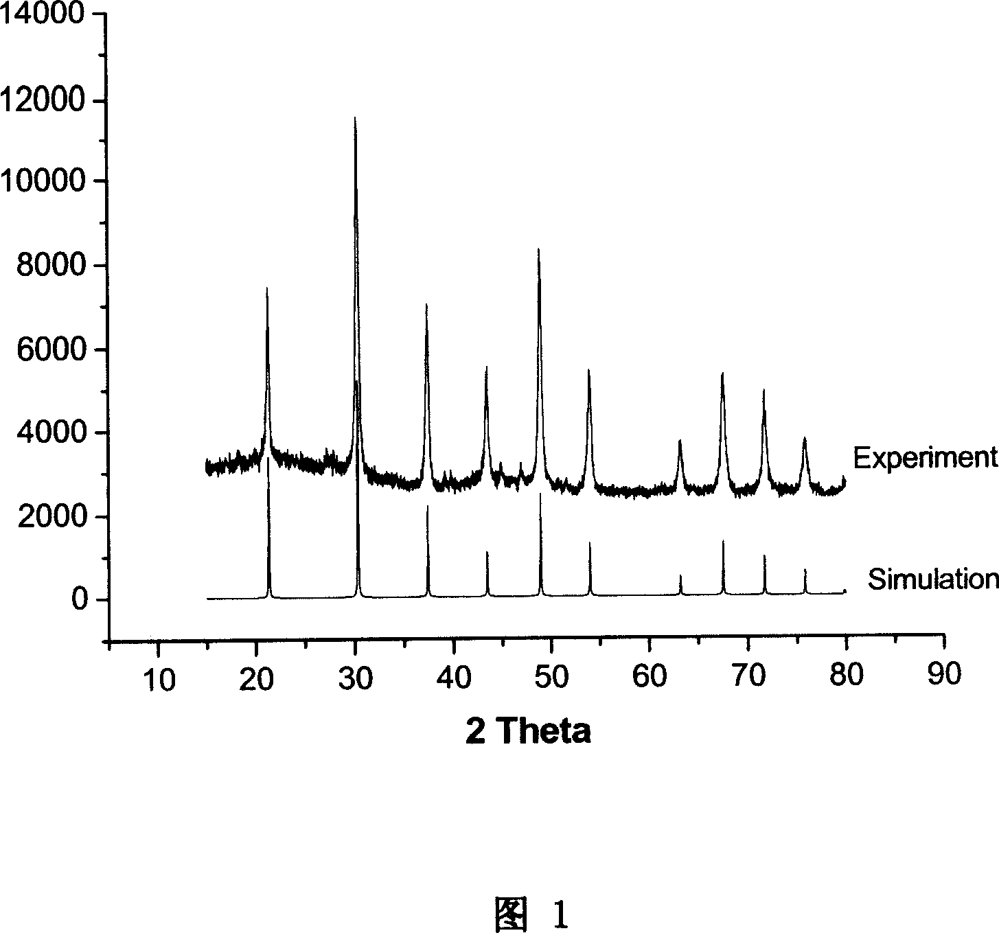 Synthesis method of nano hexaboride