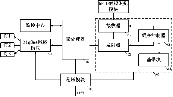 TDMA wireless city lighting single-lamp controller