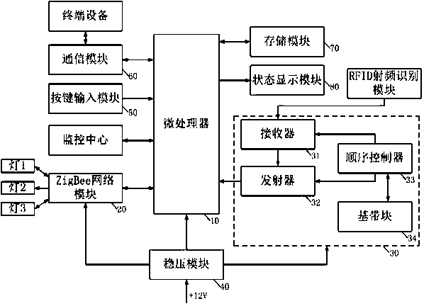 TDMA wireless city lighting single-lamp controller