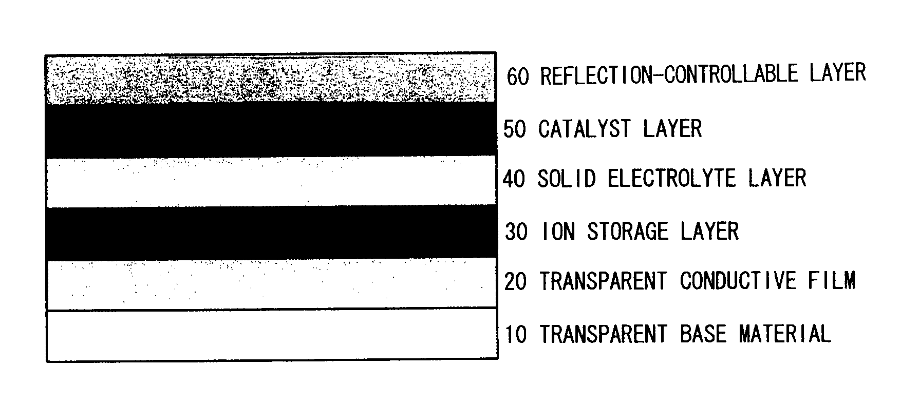 All-solid-state reflection-controllable electrochromic device and optical switchable component using it