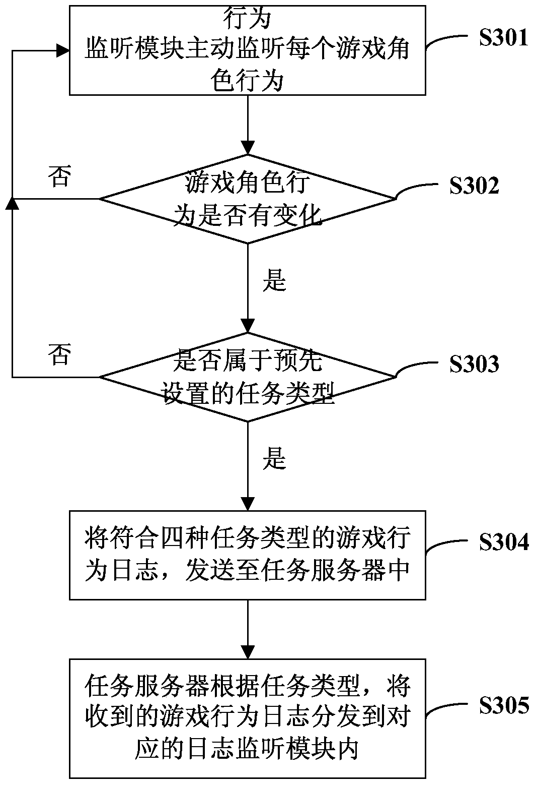 A task configuration system and method for a page game