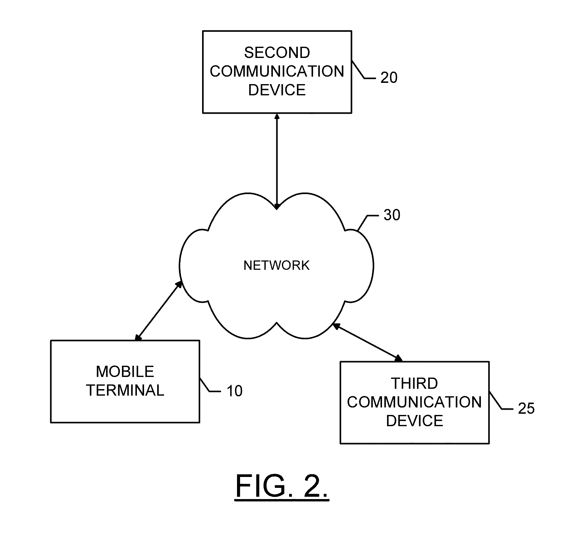 Methods, apparatuses and computer program products for reducing memory copy overhead by indicating a location of requested data for direct access