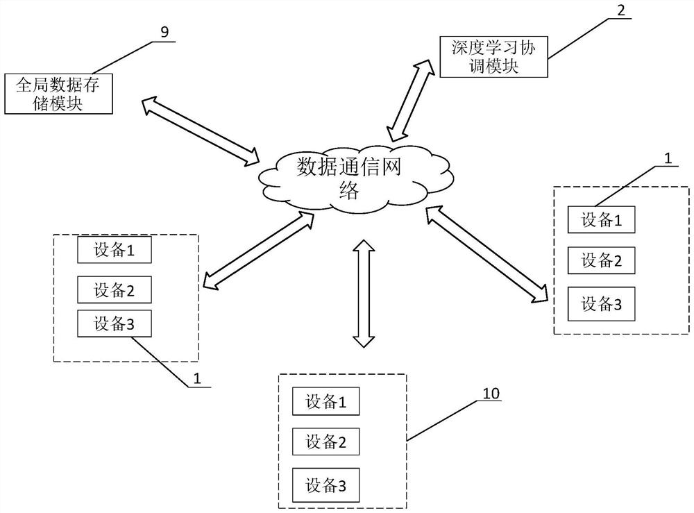 Cross-domain knowledge assistance method and system based on neural network and deep learning