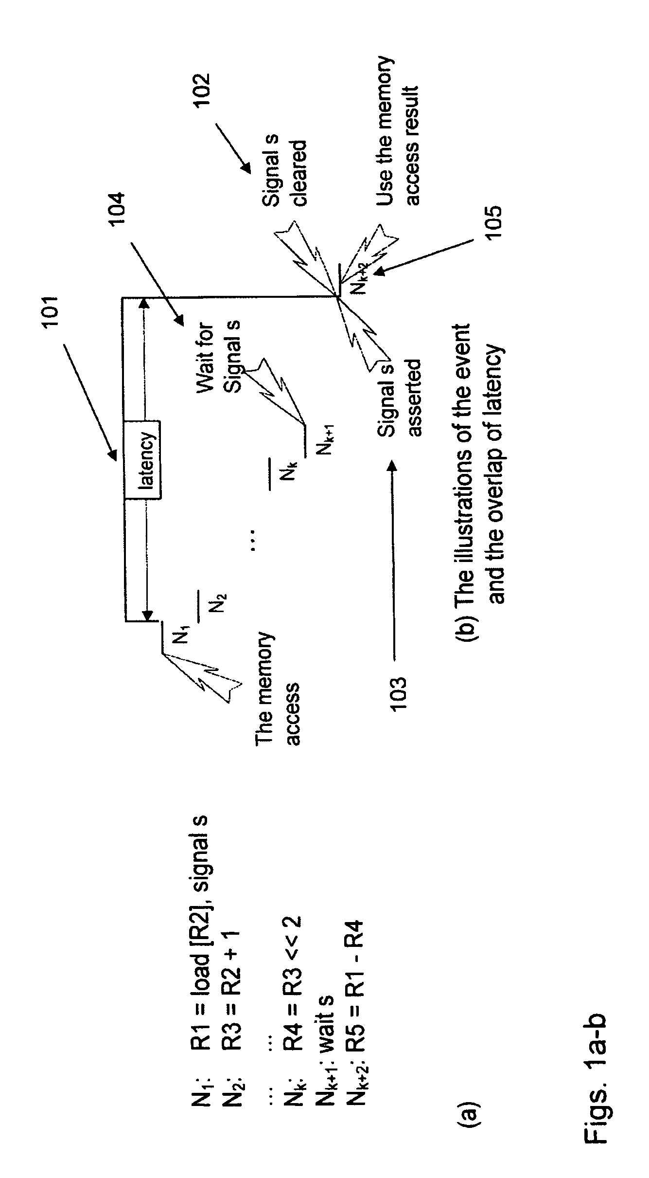 Scheduling multithreaded programming instructions based on dependency graph