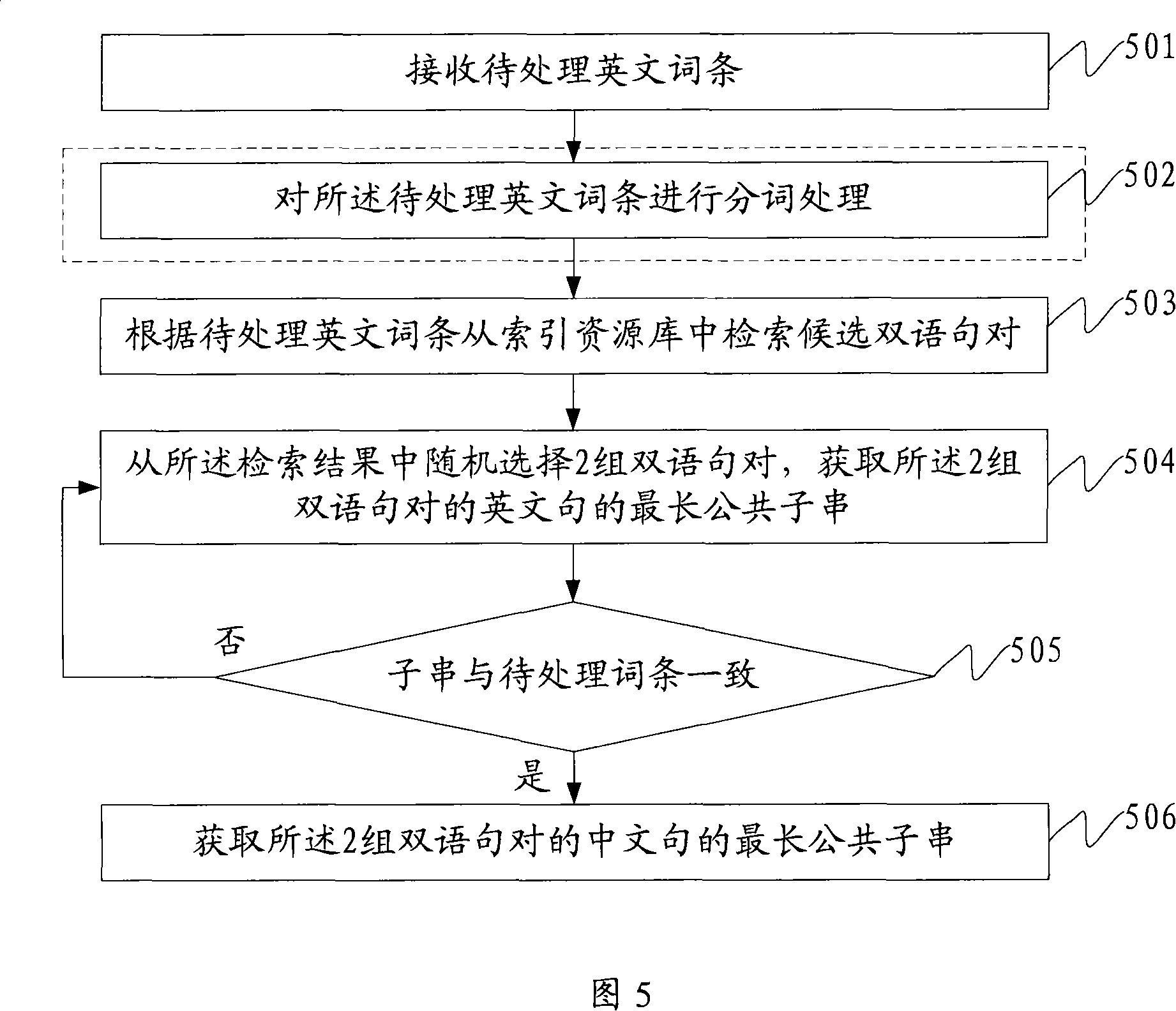 Method and system for obtaining word pair translation from bilingual sentence