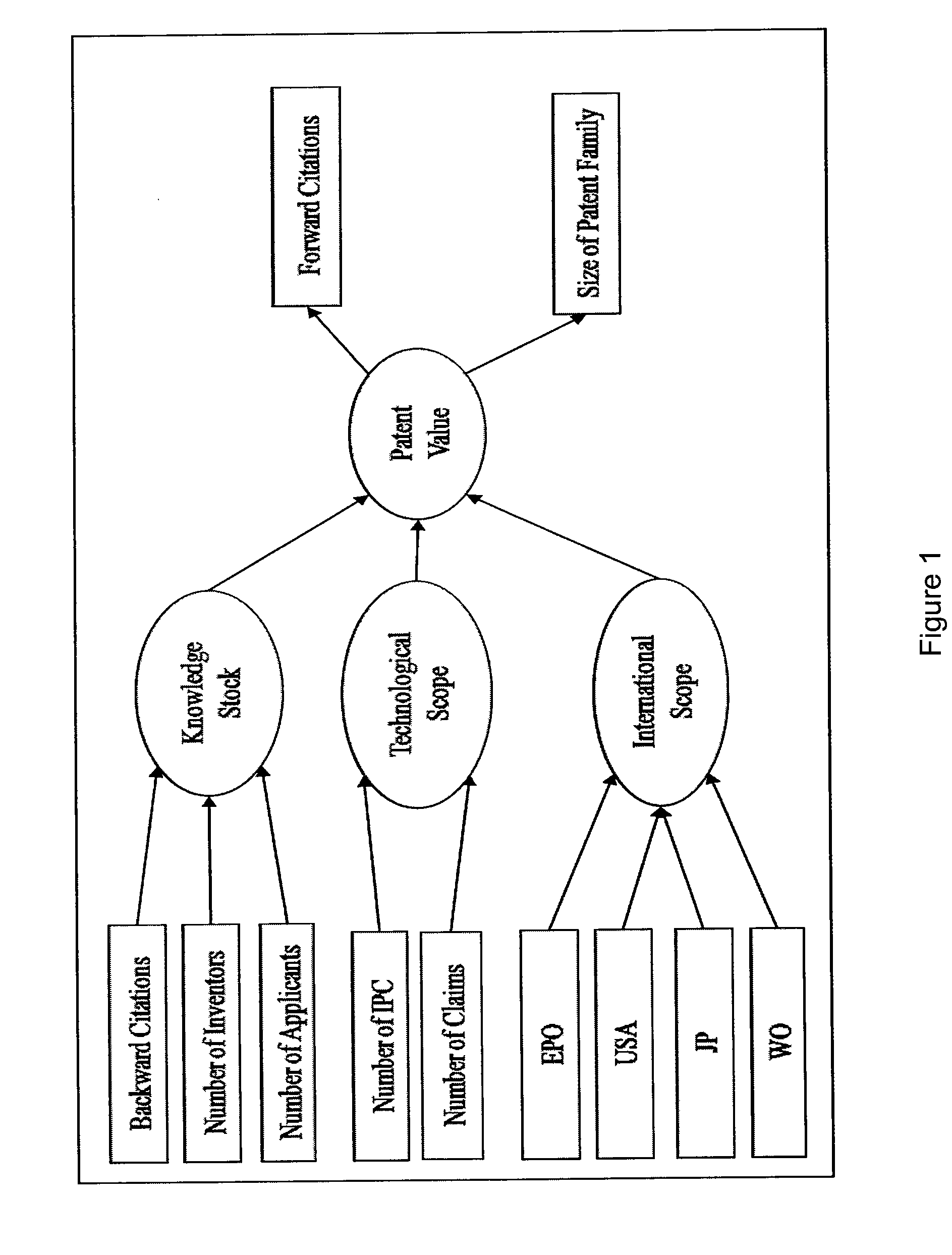 Multidimensional method and computer system for patent and technology portfolio rating and related database