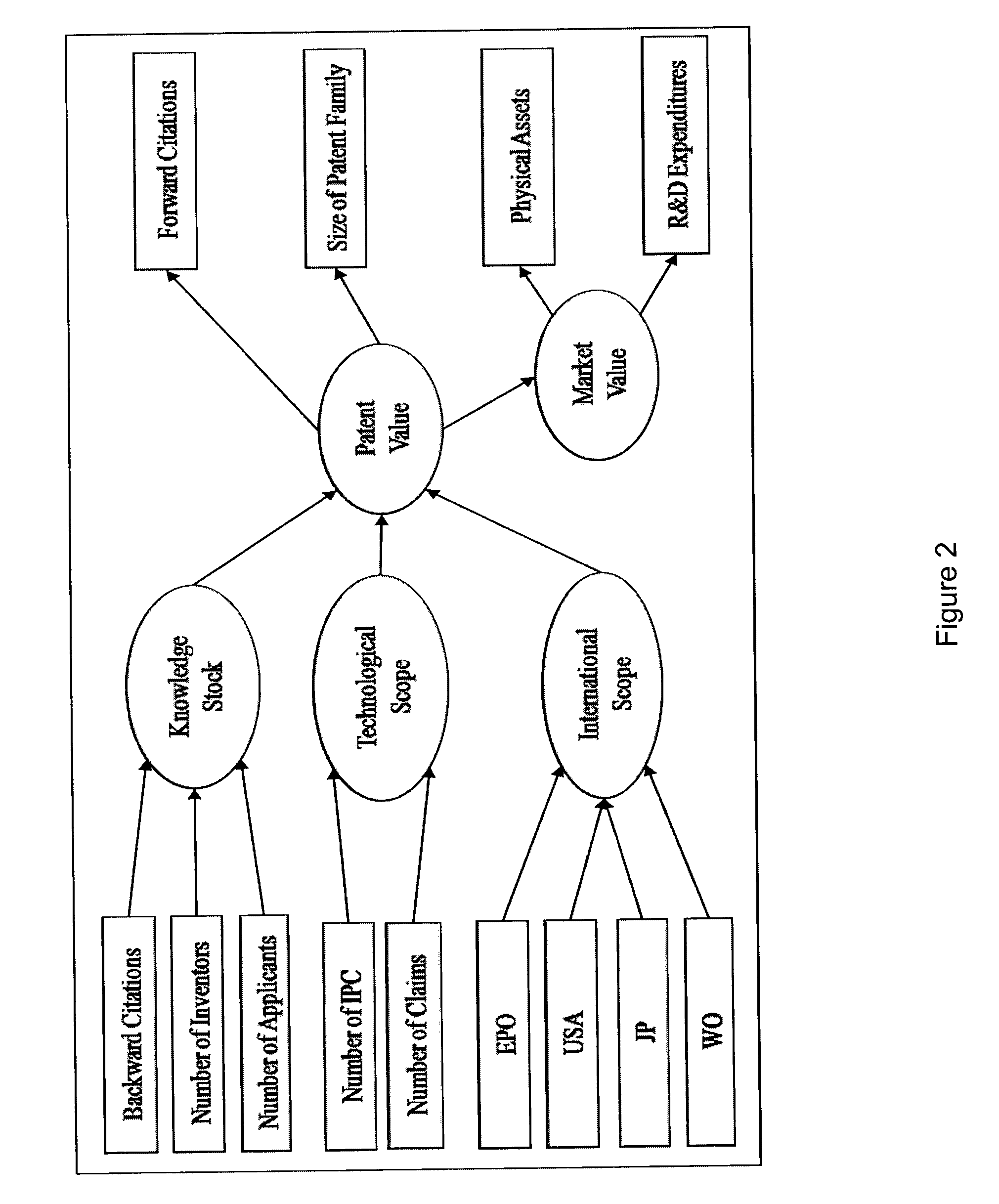Multidimensional method and computer system for patent and technology portfolio rating and related database