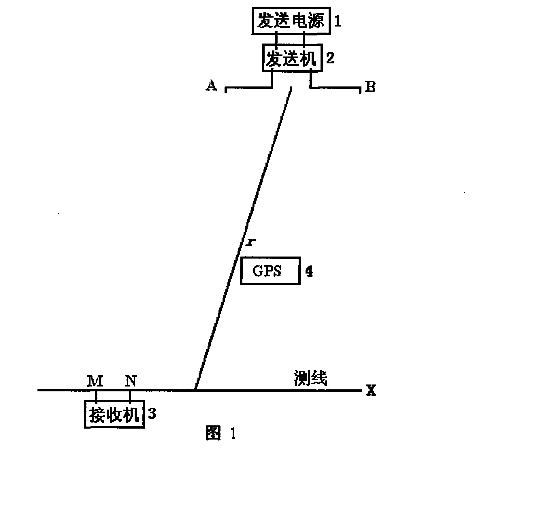 Couple source frequency domain electric sounding method and apparatus suitable for quasi far zone