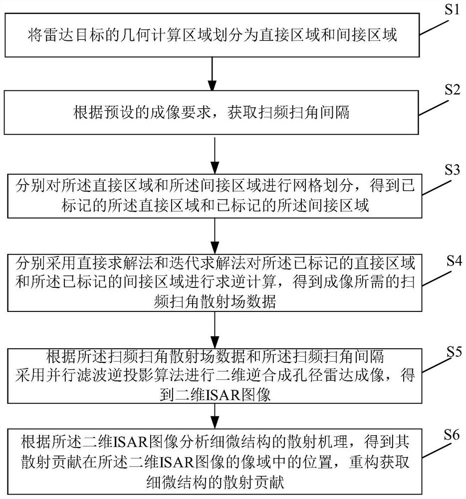 A Method for Extracting Scattering Contribution of Radar Target Fine Structure