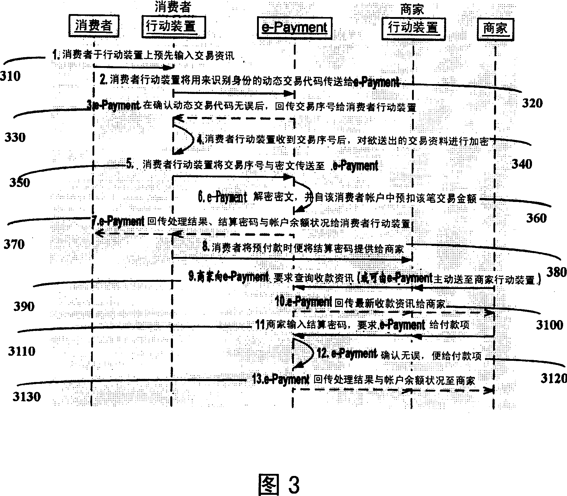 System and method for action payment