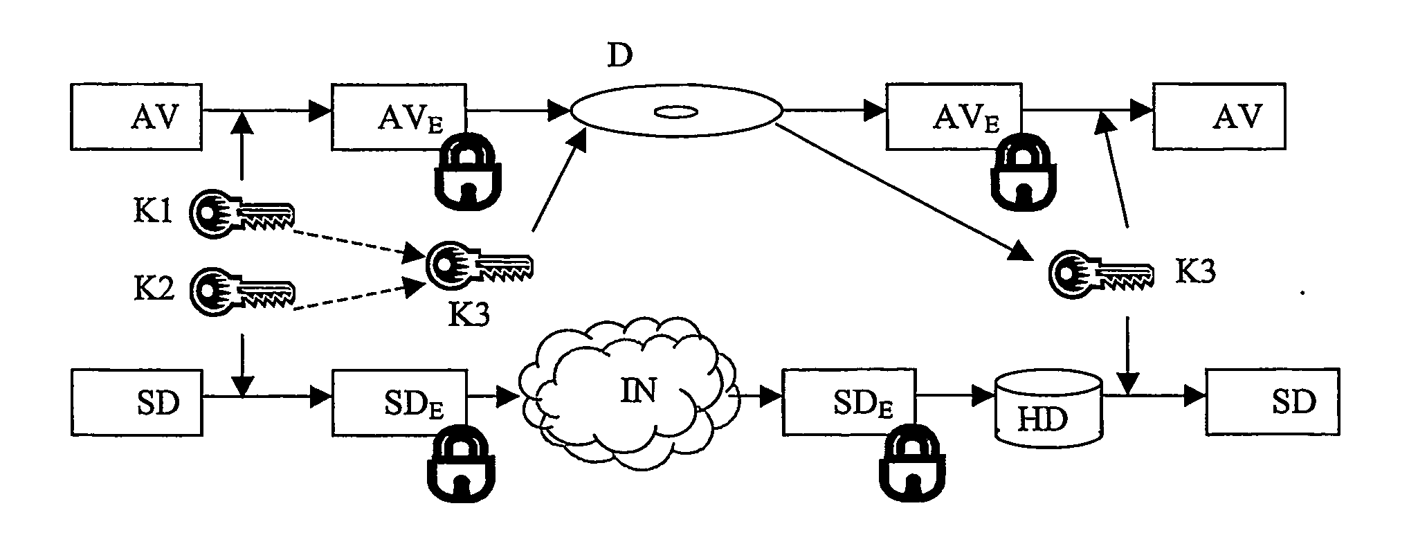 Method and apparatus for decrypting an encrypted supplementary data set