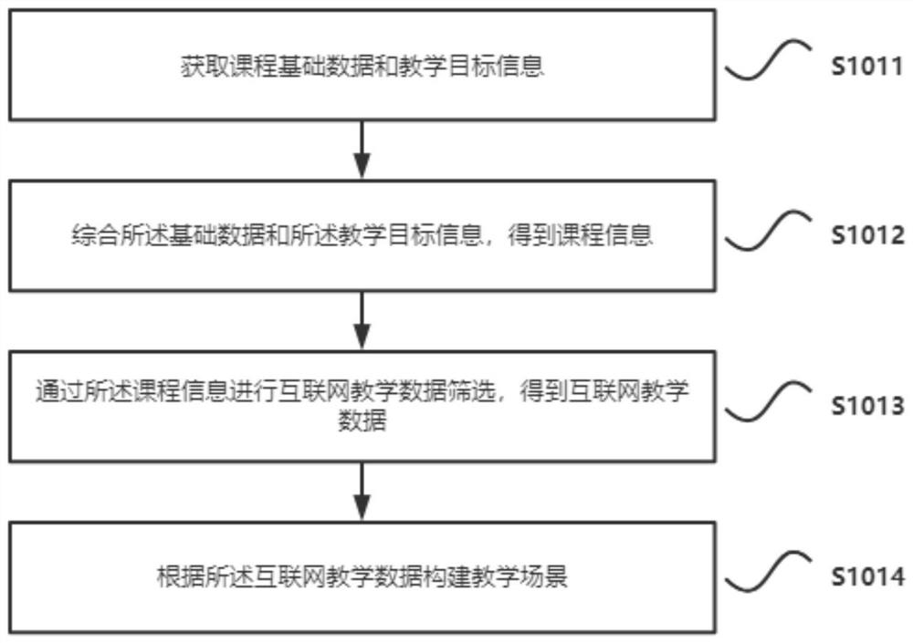 An Internet-based classroom teaching management system and method