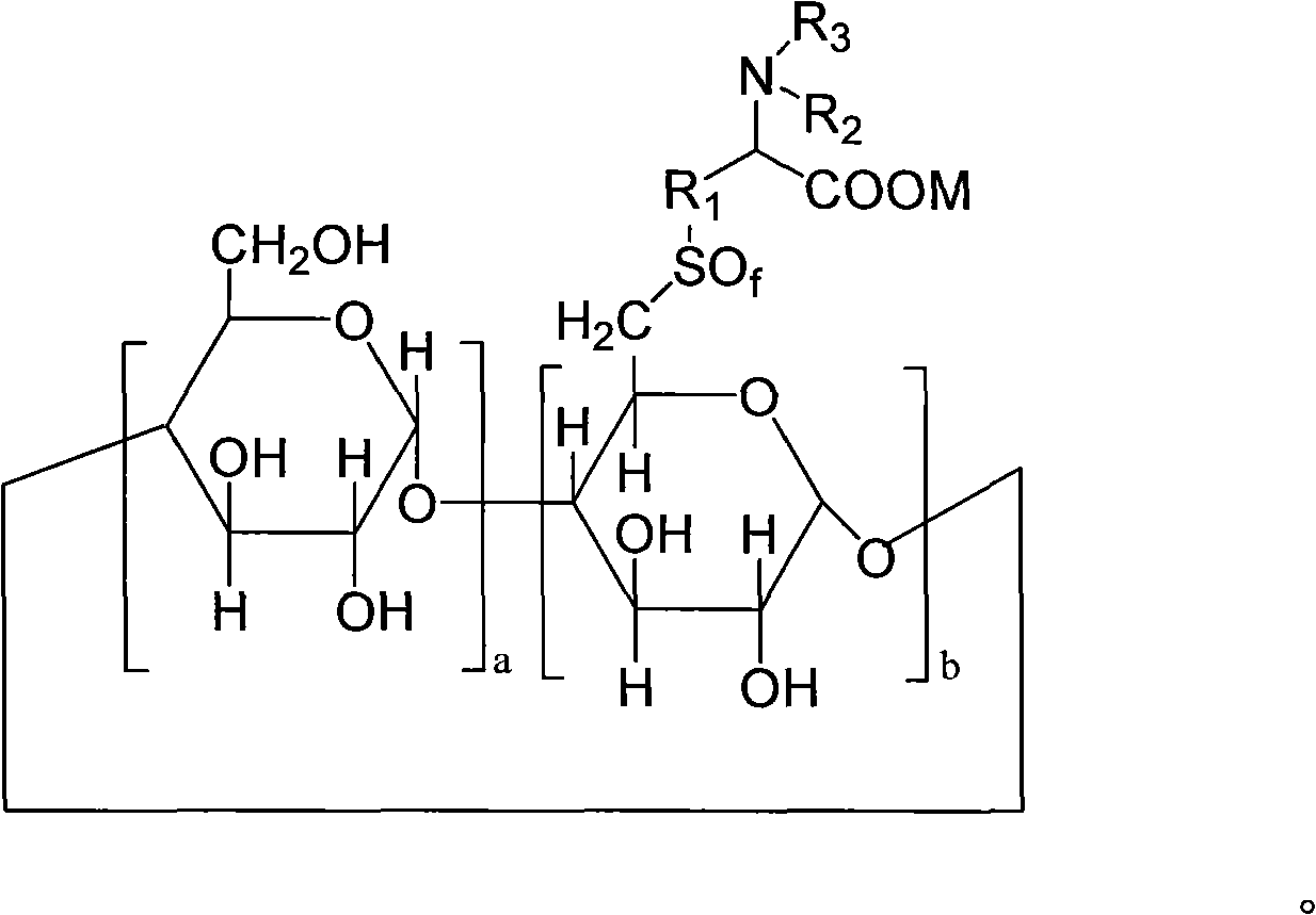6-deoxy alpha-amino acid derivative cyclodextrin, preparation and application thereof