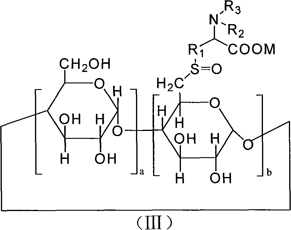 6-deoxy alpha-amino acid derivative cyclodextrin, preparation and application thereof