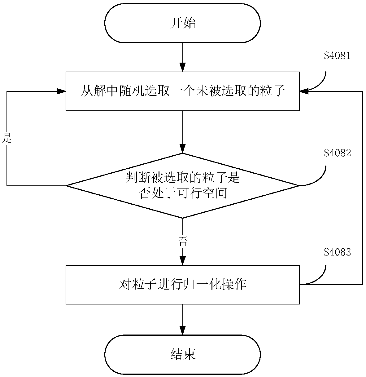 Control method and system for intelligent decision making of unmanned aerial vehicle formation and storage medium