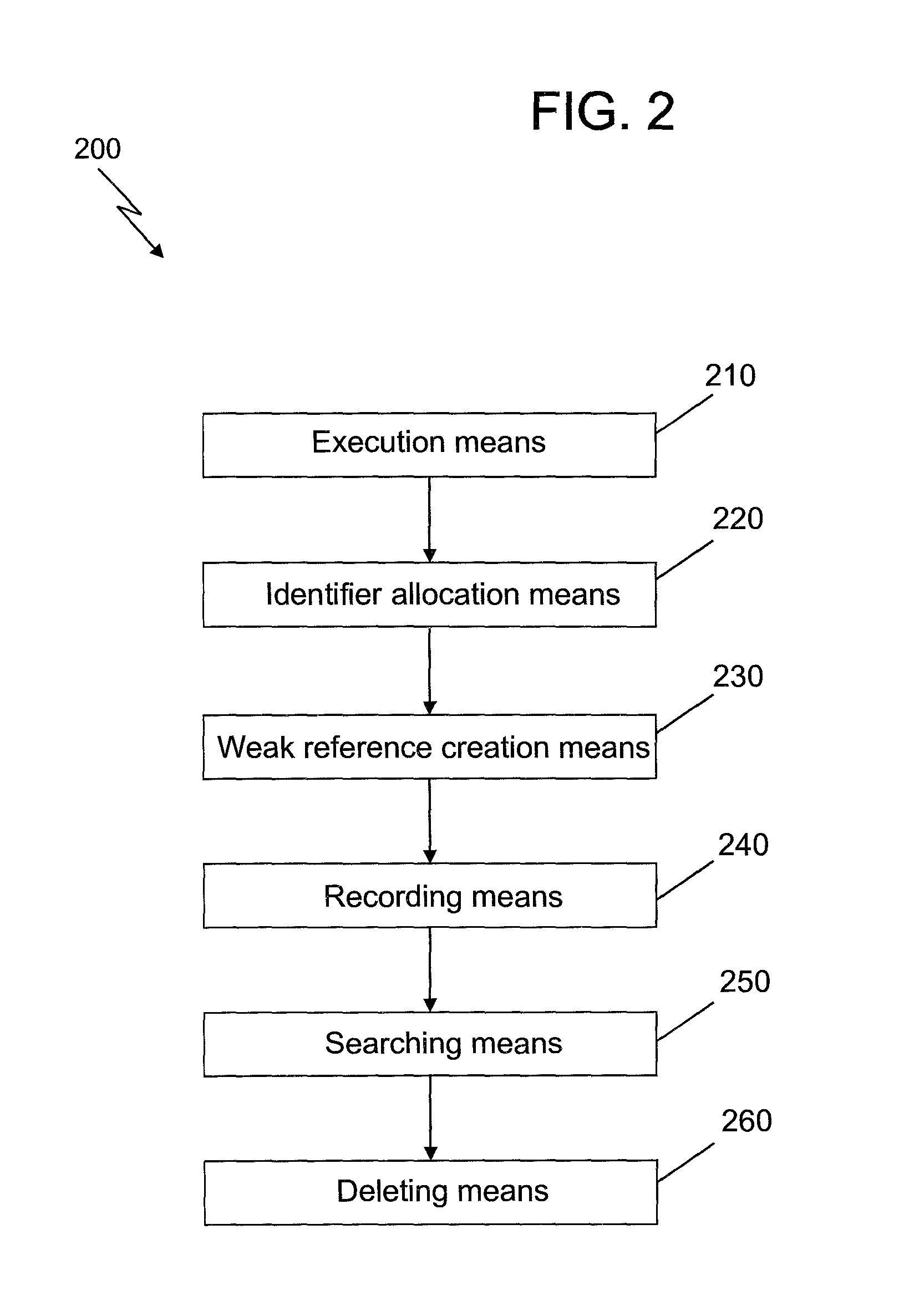 Method and system to space-efficiently track memory access of object-oriented language in presence of garbage collection