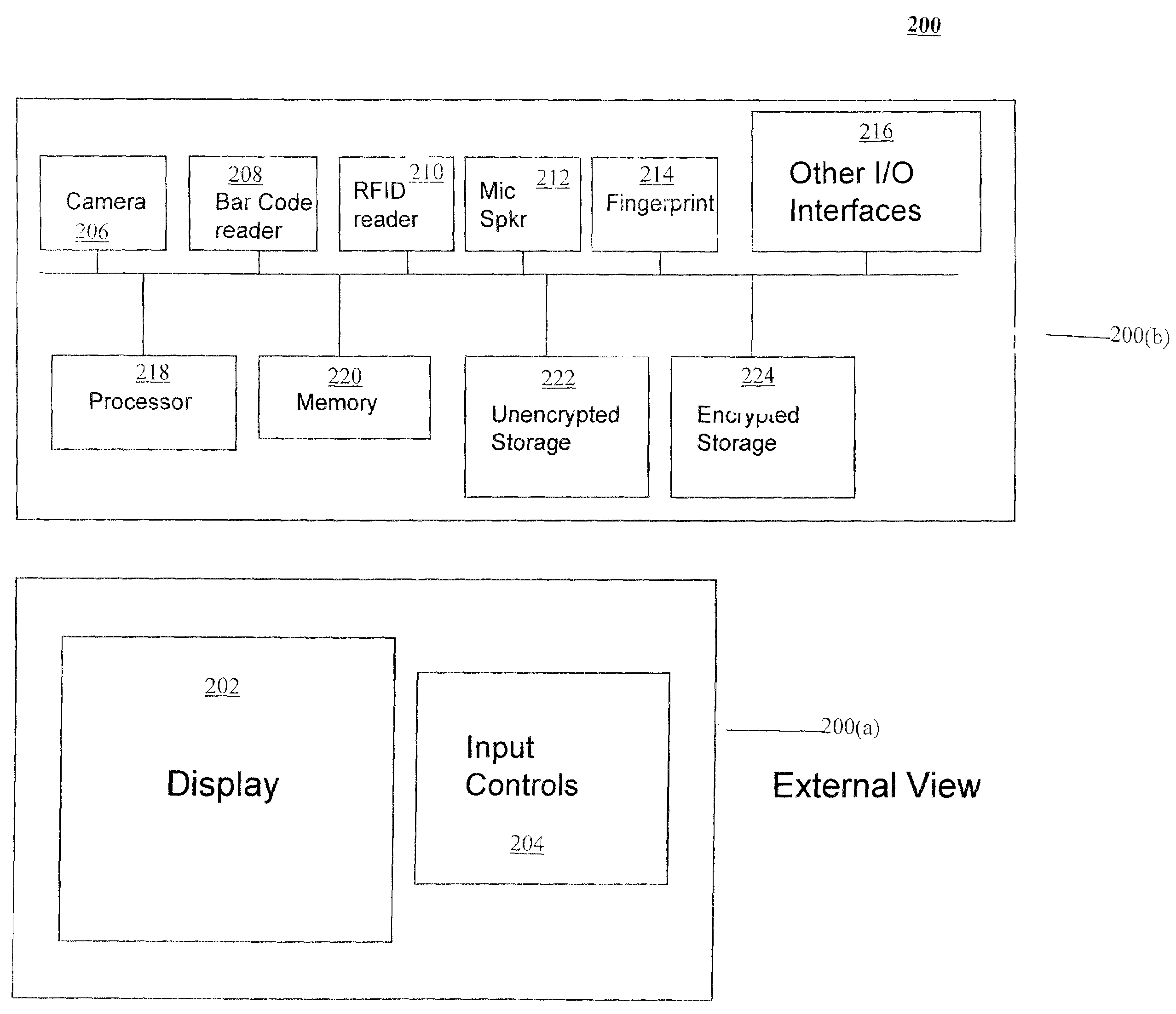 Method of creating password schemes for devices