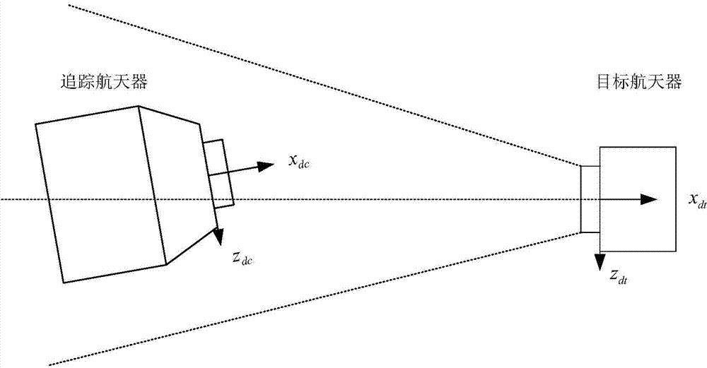 Rendezvous and docking six-degree-of-freedom relative control method