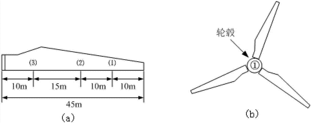 Offshore wind turbine state monitoring system and method based on wireless sensor network