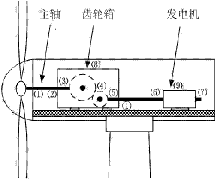 Offshore wind turbine state monitoring system and method based on wireless sensor network