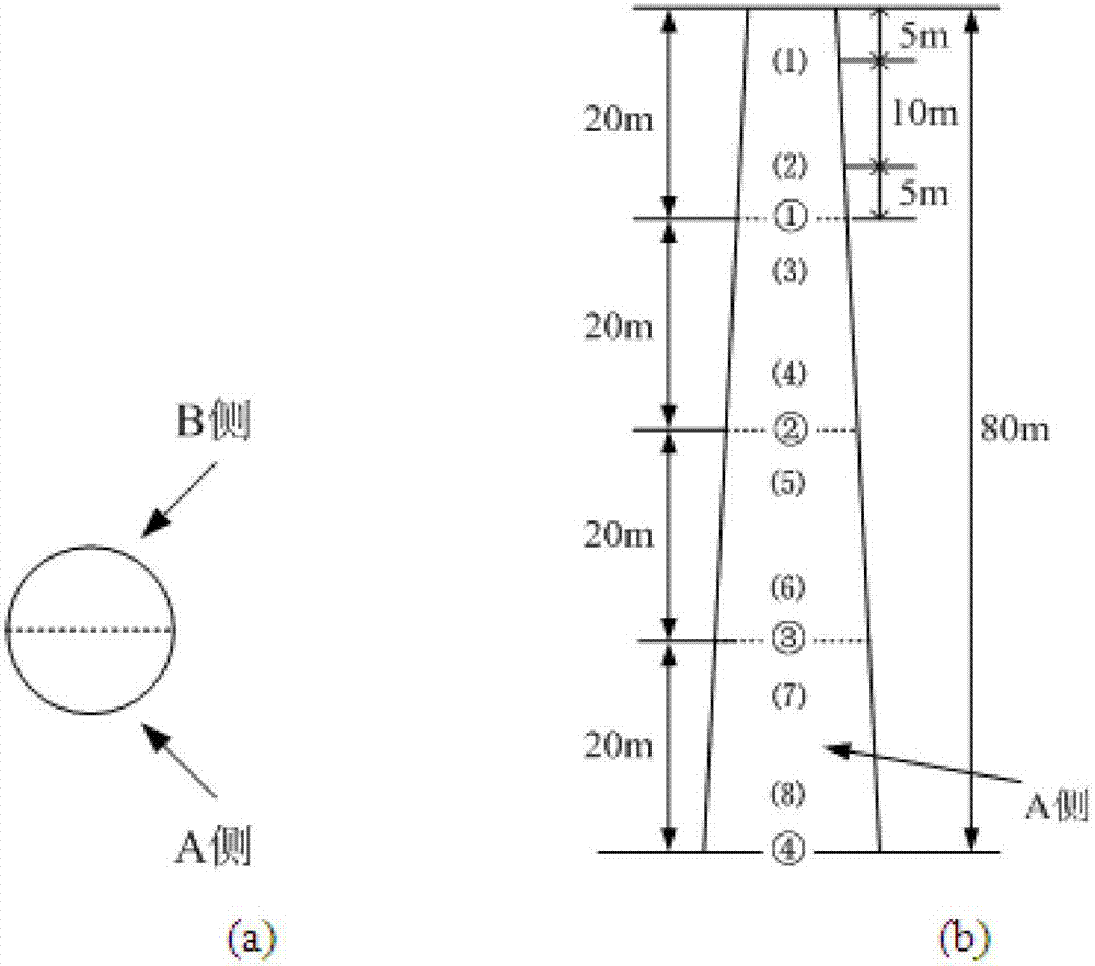 Offshore wind turbine state monitoring system and method based on wireless sensor network