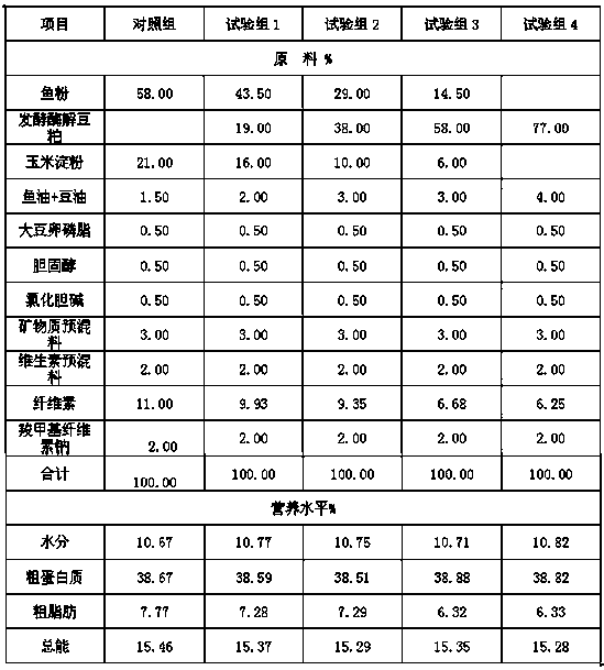 A kind of amino acid enhanced fermented enzymolysis soybean meal and its application