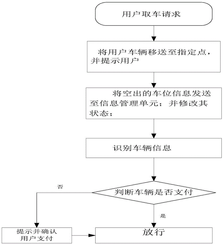 Parking management method and system based on mobile terminal