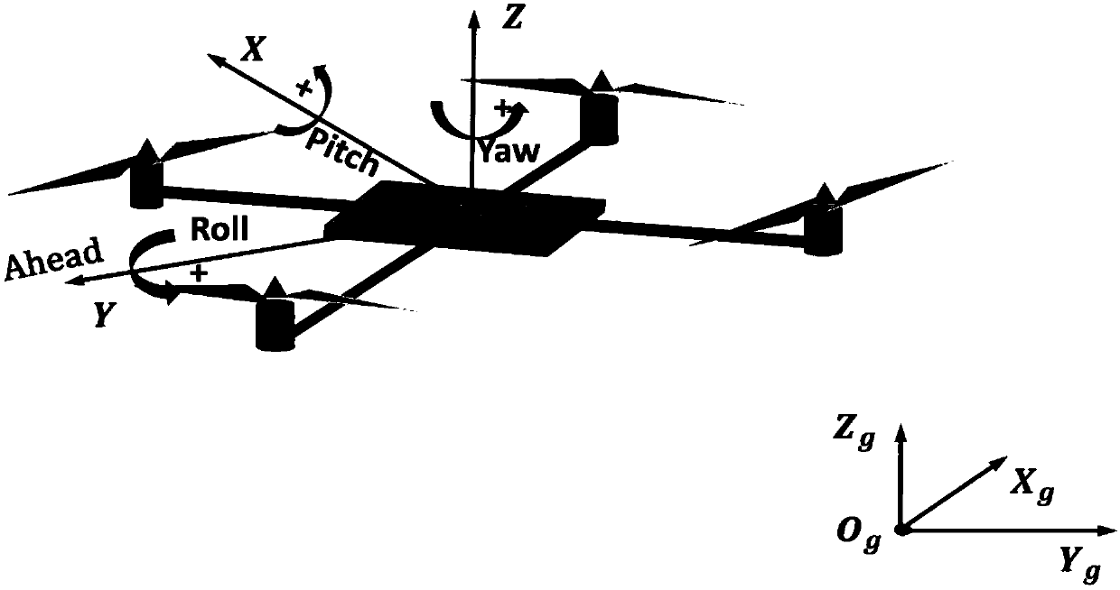 Position attitude control method of four-rotor unmanned aerial vehicle with unbalance loads