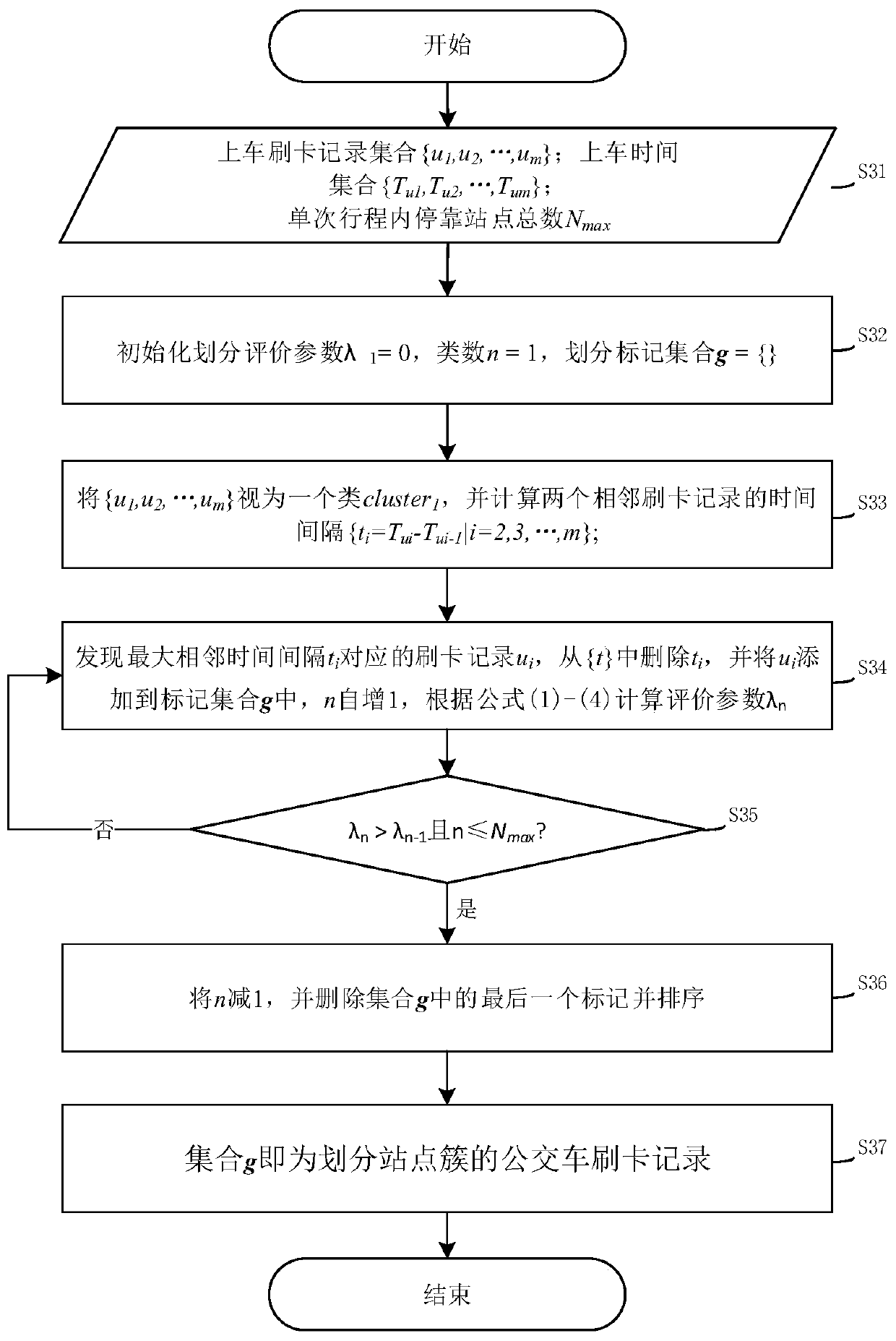 Get-on station reckoning method based on one-ticket bus card swiping data