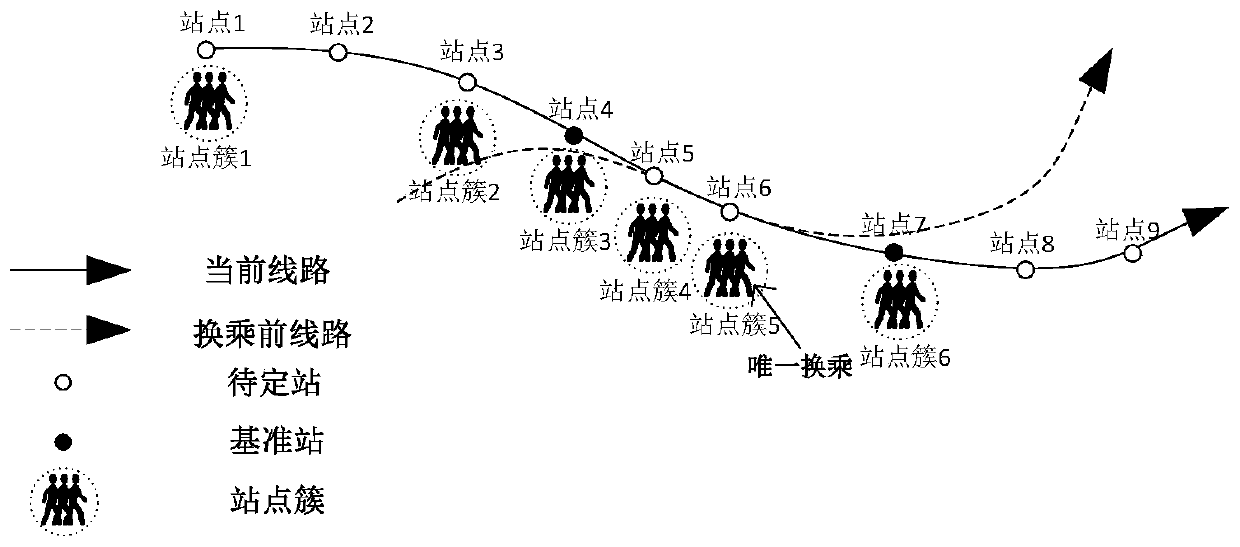 Get-on station reckoning method based on one-ticket bus card swiping data